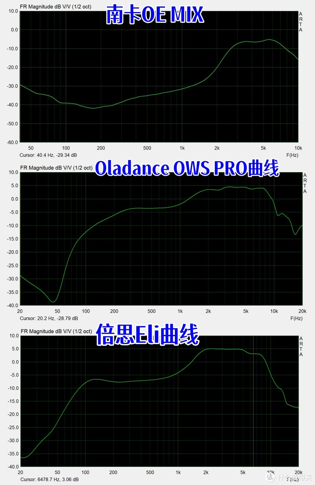 什么样的开放式耳机好用舒服？南卡、倍思、Oladance高人气质量绝佳产品力荐！