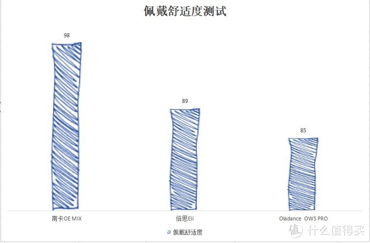 什么样的开放式耳机好用舒服？南卡、倍思、Oladance高人气质量绝佳产品力荐！