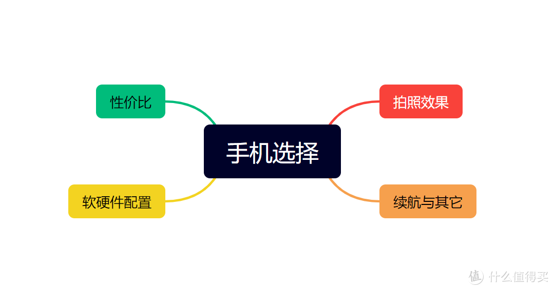 随身EDC选购攻略：从手机到背包，资深博主自用全揭秘！