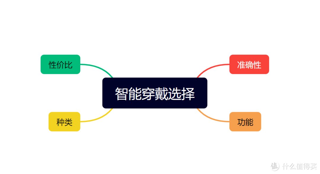 随身EDC选购攻略：从手机到背包，资深博主自用全揭秘！