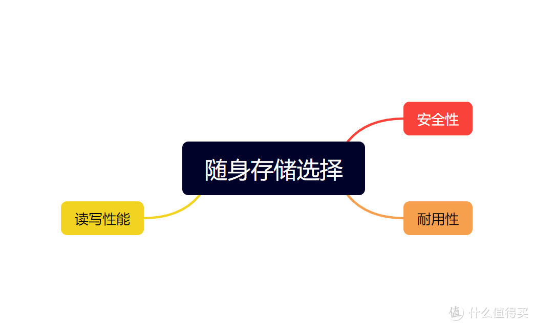 随身EDC选购攻略：从手机到背包，资深博主自用全揭秘！