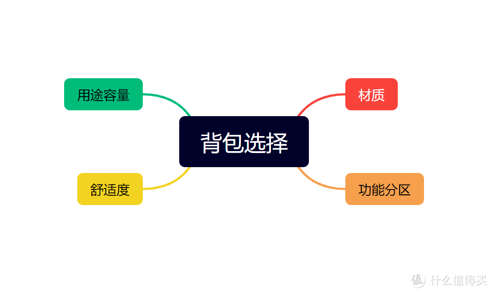 随身EDC选购攻略：从手机到背包，资深博主自用全揭秘！