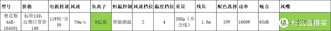 预算200以内，高速吹风机选购指南（附高性价比型号清单）