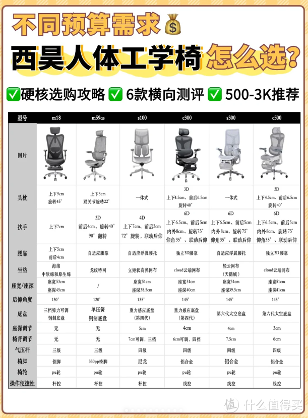 不同预算需求“西昊人体工学椅怎么选”?