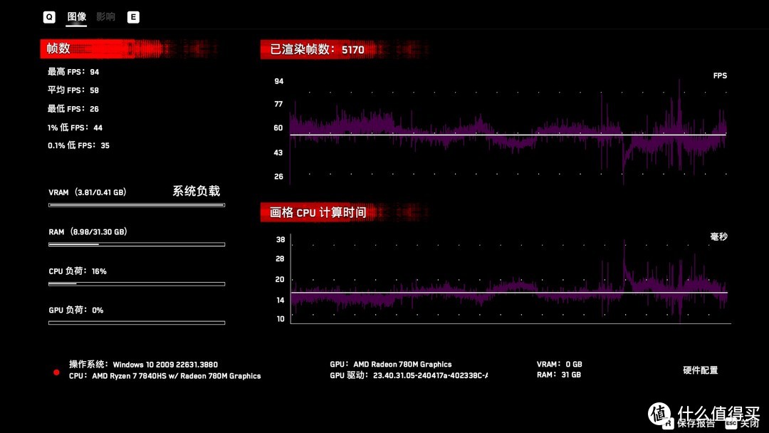 迷你主机，卷出新高丨玄派创世魔方深度评测，80W满血性能+RGB圆环灯效，到底表现如何？