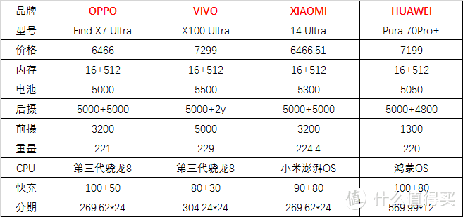 华为／小米／OPPO／VIVO旗舰手机自测oppo和vivo手机哪个好「华为／小米／OPPO／VIVO旗舰手机自测」