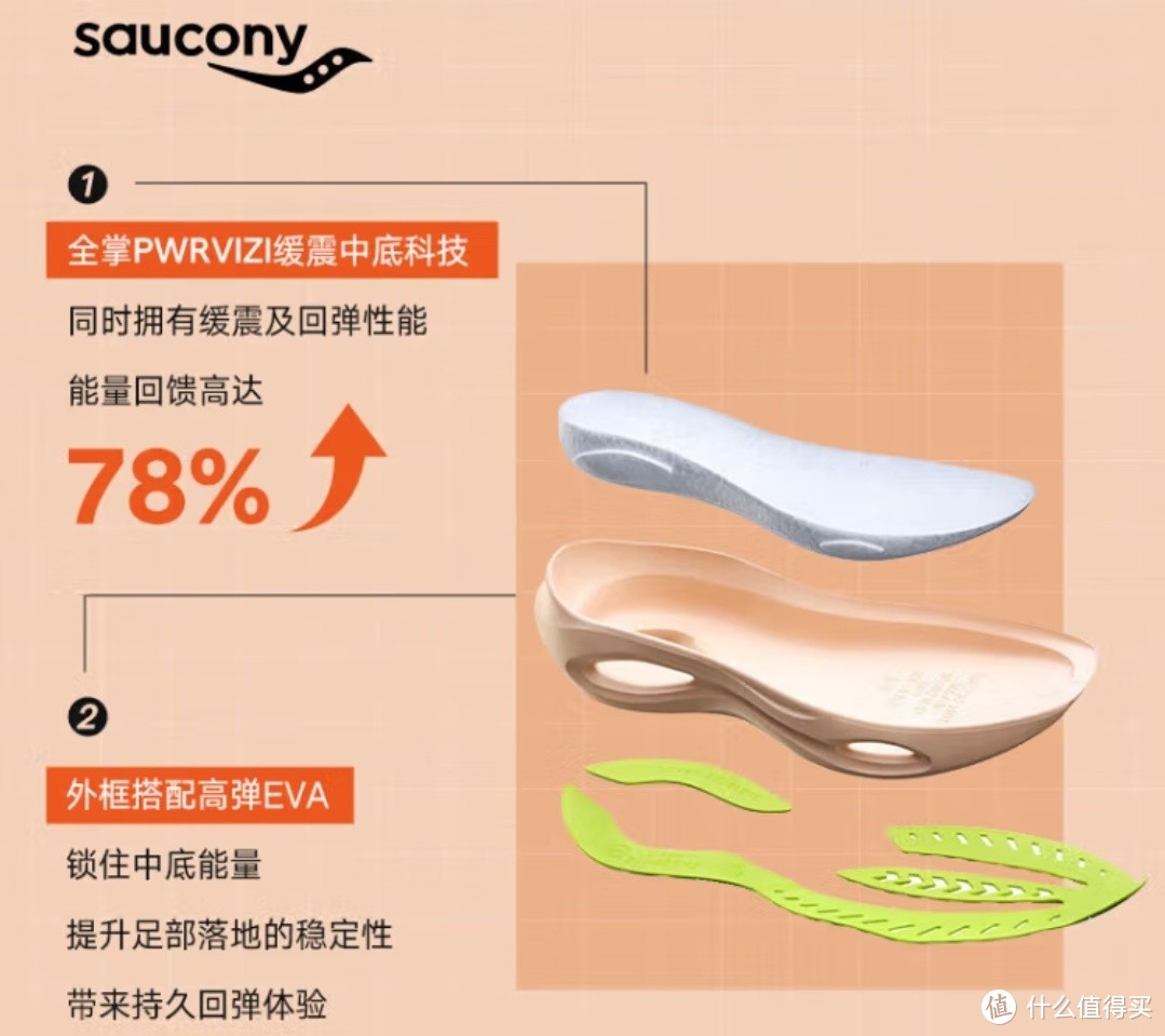 软底舒适，科技助力，索康尼火鸟3领跑夏季跑步新风潮