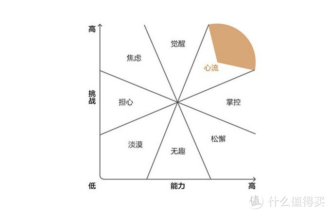 《心流：心理学最优体验》——追求幸福与效率的终极指南