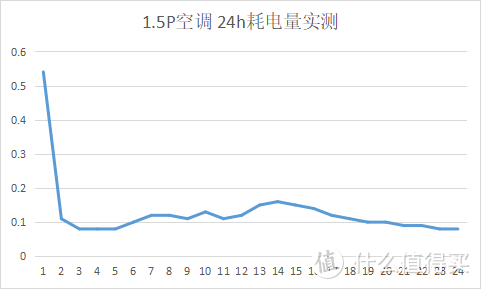 踩过坑才悟出10条建议，2024保姆级空调选购攻略，附高性价比挂机和柜机空调清单