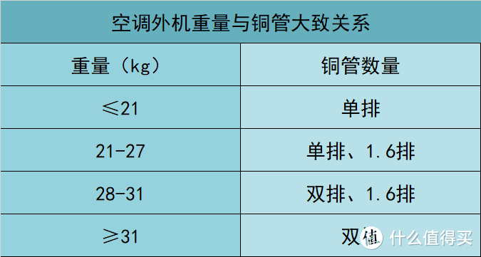 踩过坑才悟出10条建议，2024保姆级空调选购攻略，附高性价比挂机和柜机空调清单