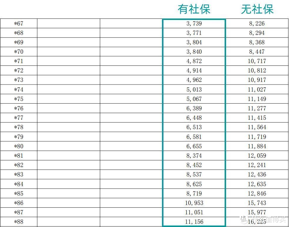 百万医疗险的这些“坑”，你都知道吗？