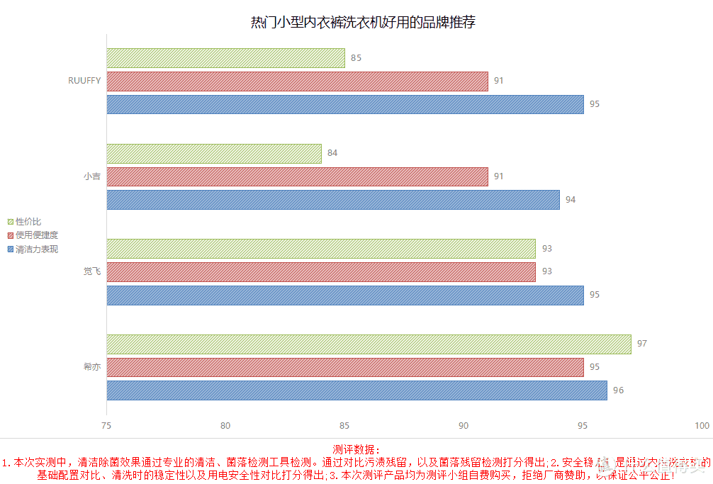 拒绝云测评！内衣内裤洗衣机是智商税吗？洗内衣裤有必要买专门的洗衣机吗？宝宝洗衣机哪款更好用？