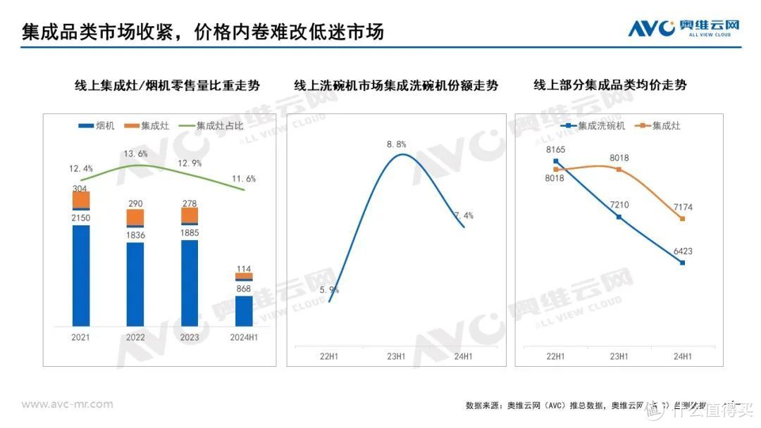 2024上半年集成厨电市场总结：踏平坎坷成大道，斗罢艰险又出发