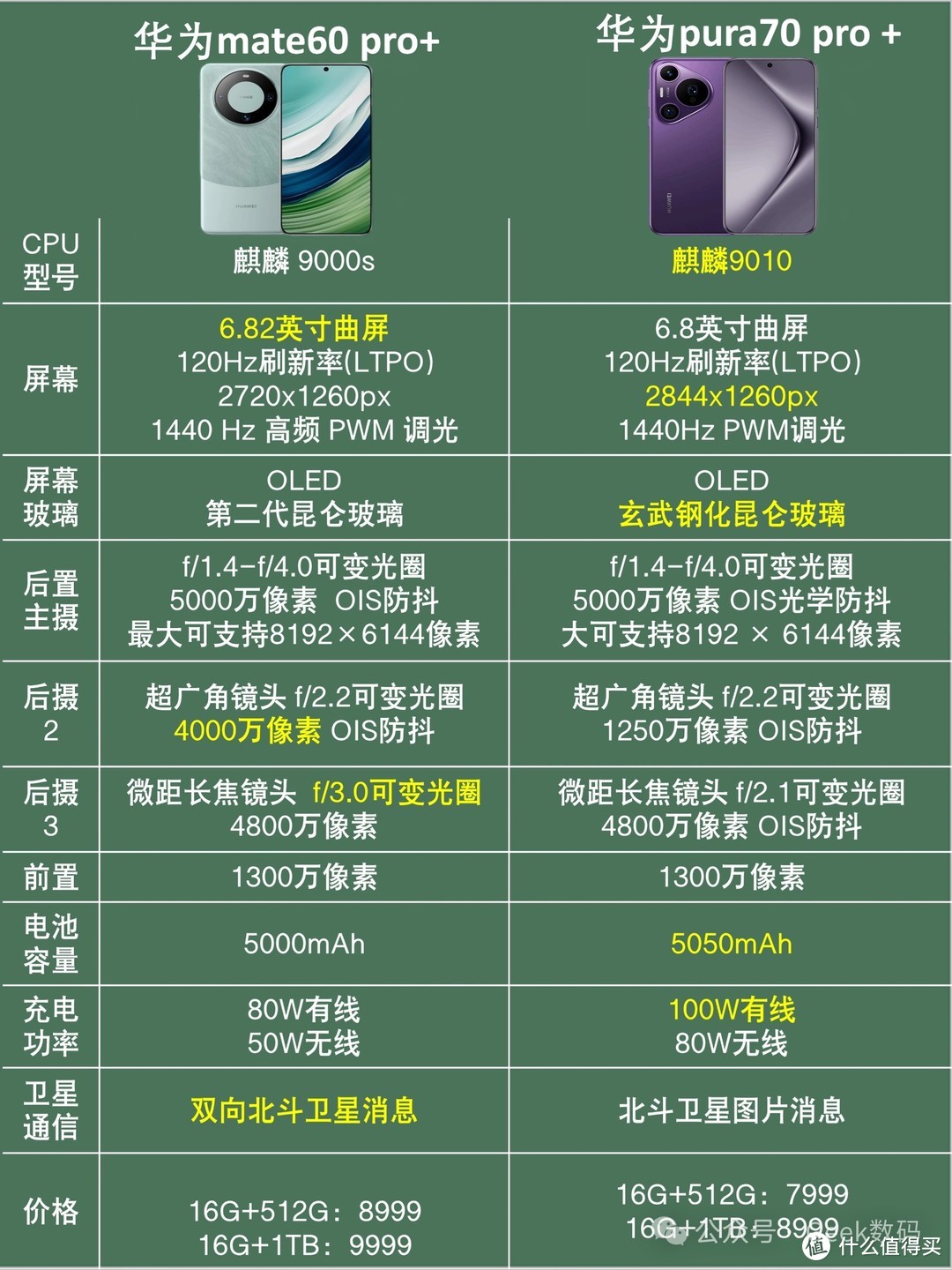 华为mate60和华为pura70怎么选