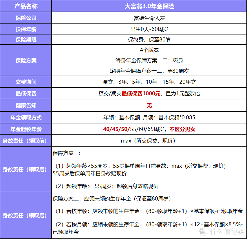 延迟退休？这款年金险最早40岁可领年金，助力提前退休不是梦