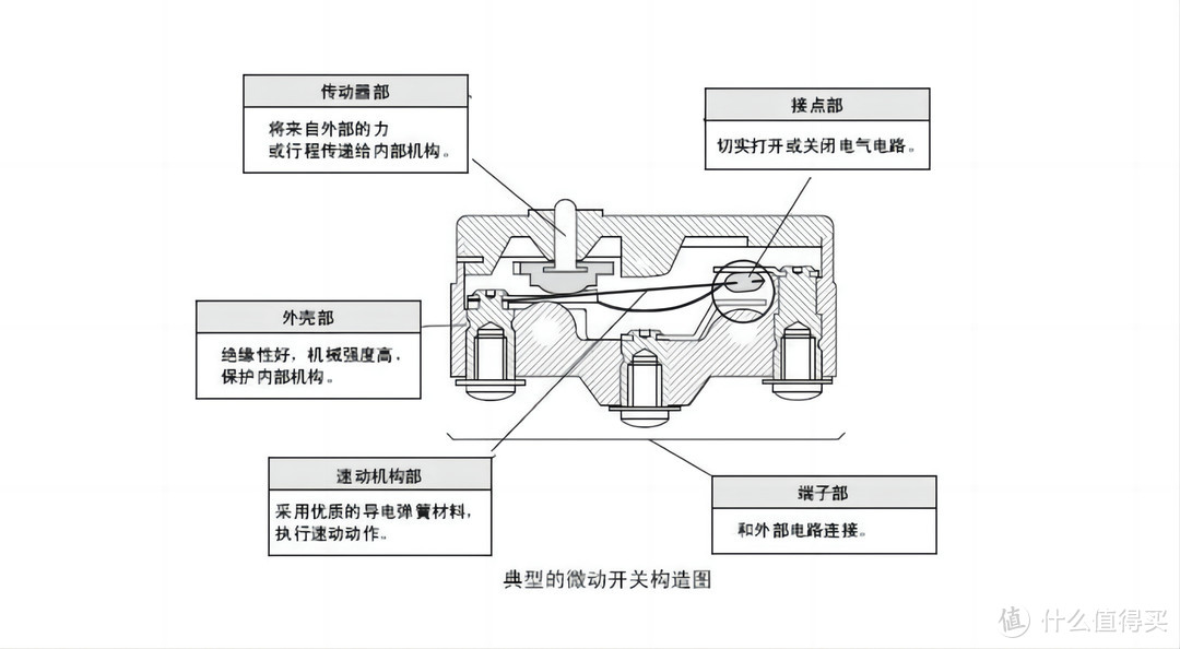 认准三要素，鼠标选购并不难