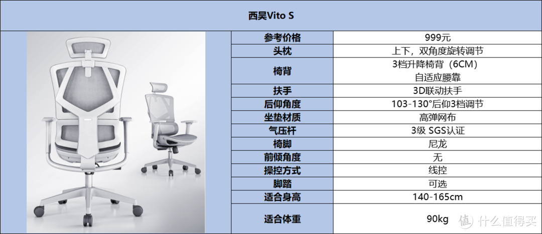 小身材的人体工学椅选购攻略-告别背痛，小身材也有大舒适，实测恋树玲珑：5款小尺寸人体工学椅横评对比