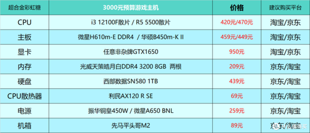 2024年台式电脑DIY配置单参考！（附电脑硬件推荐）仅供参考！