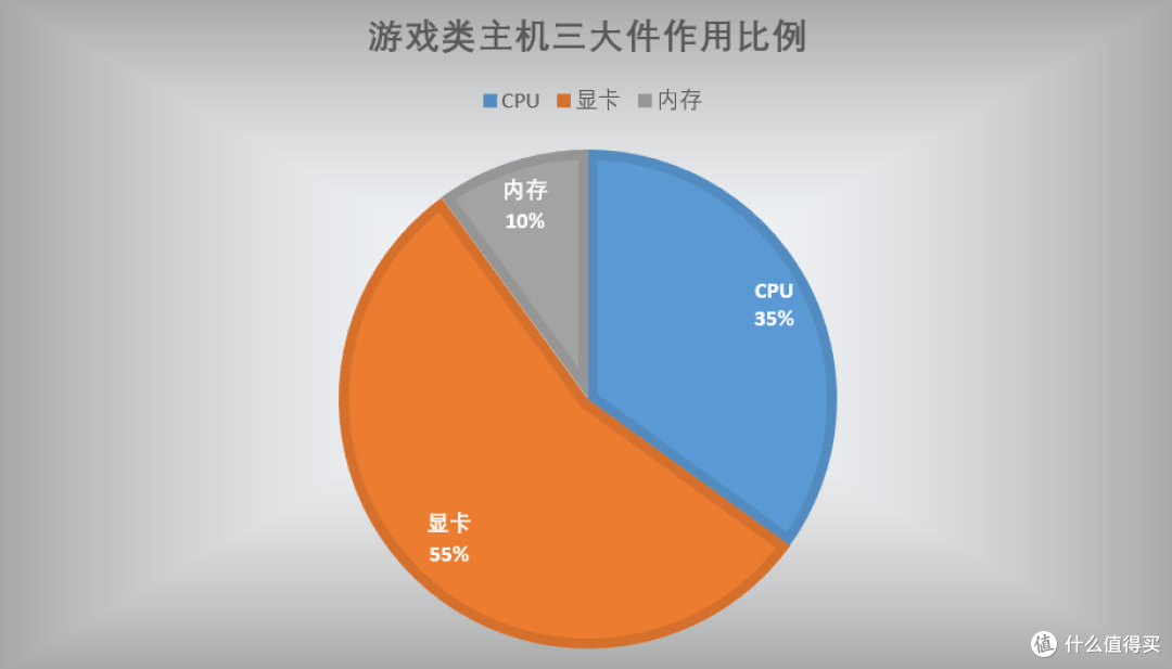 2024年台式电脑DIY配置单参考！（附电脑硬件推荐）仅供参考！