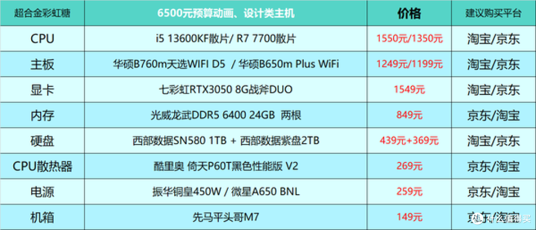 2024年台式电脑DIY配置单参考！（附电脑硬件推荐）仅供参考！