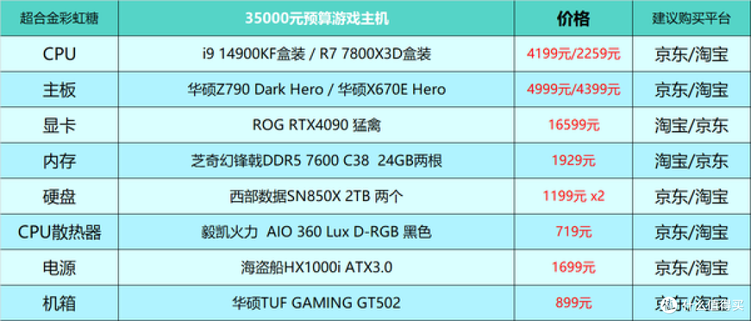 2024年台式电脑DIY配置单参考！（附电脑硬件推荐）仅供参考！