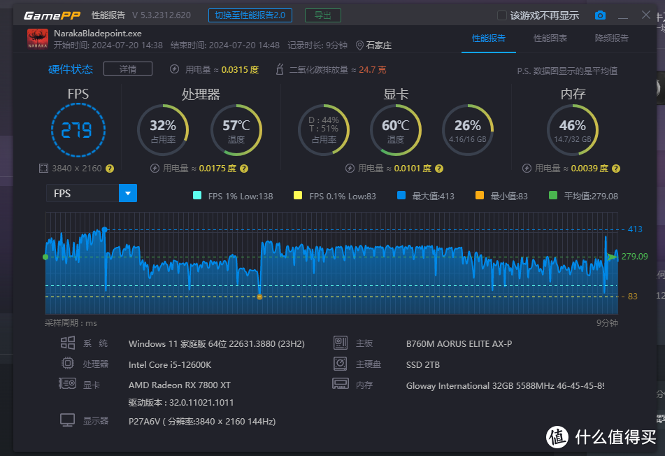 兼顾游戏、生产力，SD畅跑，中端性价比王者！蓝宝石RX 7800 XT 16GB 极地版 OC！（附带SD A卡教程）