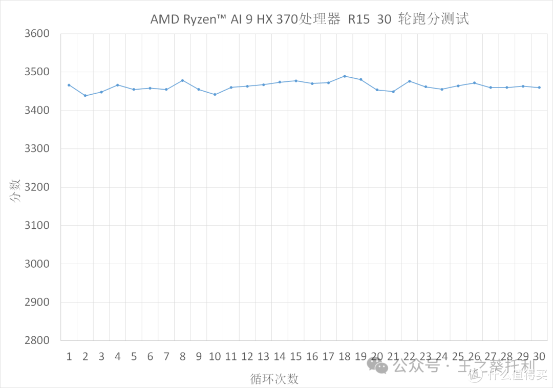 新出的华硕ProArt创16 2024值得买吗？其外观升级、性能表现等有哪些值得关注的地方？