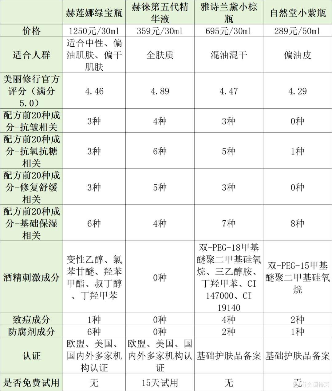 精华液哪个牌子最好用又便宜？五款人气王牌测评来袭！