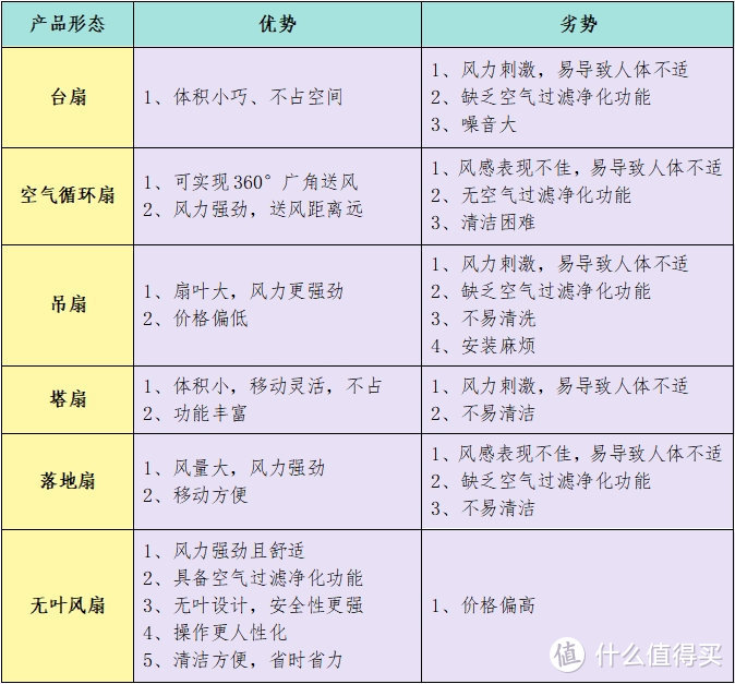 电风扇副作用大吗？爆料四大害处漏洞！