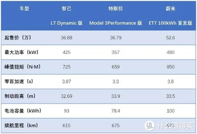 对标宝马5系，月销仅68台！是什么“杀死”了智己L7？