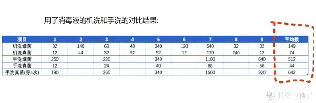 这7个生活习惯，“看似很偷懒，实则巨健康”，完全没必要改！