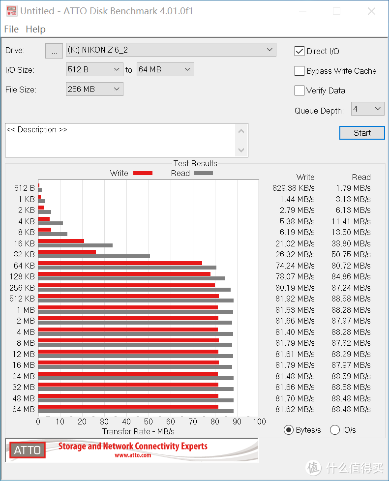 视频出游全兼顾，存储伴侣少不了，Z62配齐装备再出发！