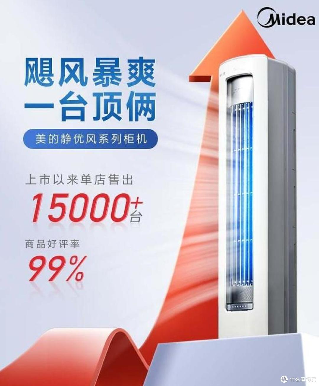 美的3匹柜机空调哪款好?2024最建议买这三款:性价比高,口碑公认!