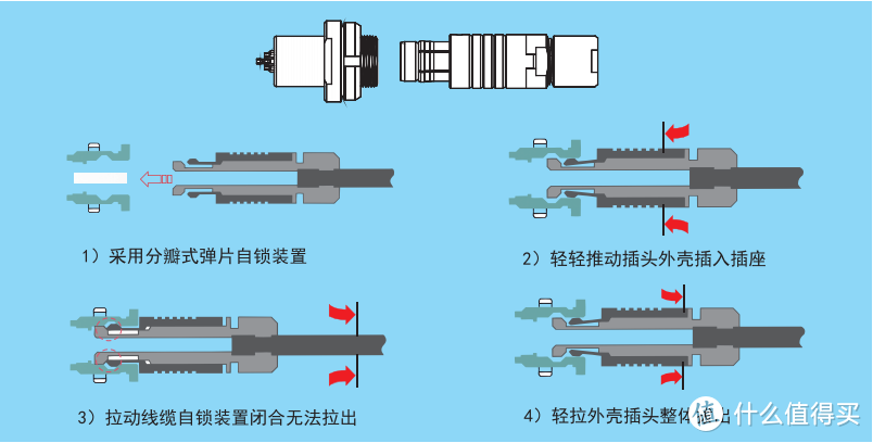 TLF1HSS1C312J-50推拉自锁连接器TLF1WG8C312K金属航空插头