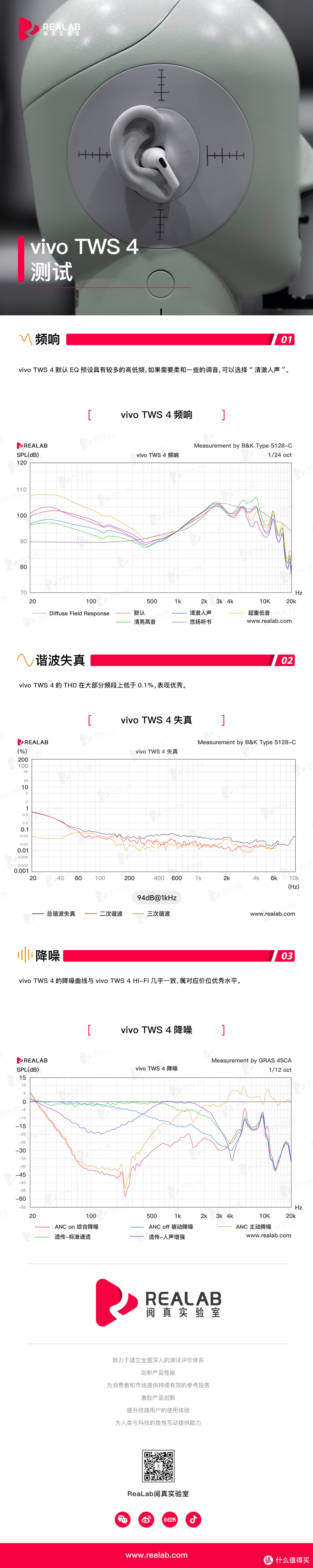 ReaLab｜vivo TWS 4测试