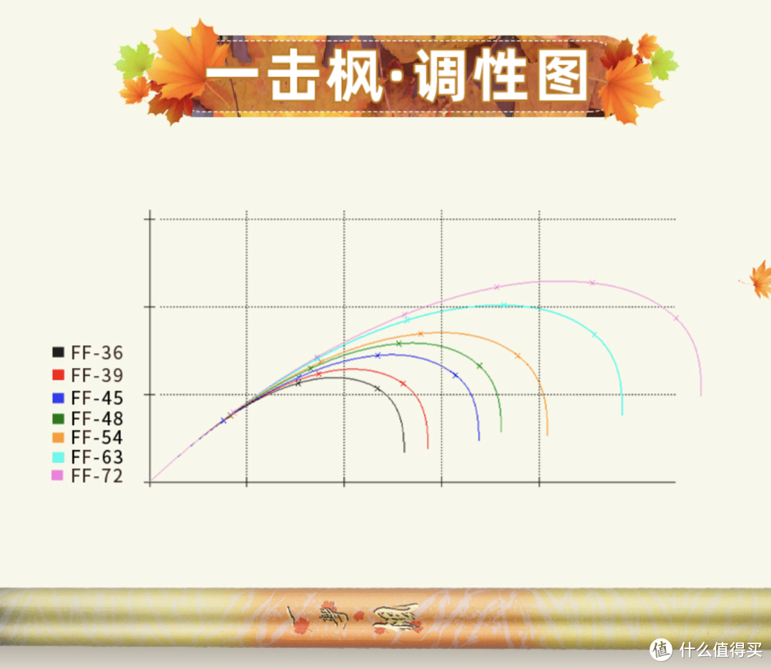 台钓一年入手第一只正经的台钓竿，达亿瓦一击枫6.3米