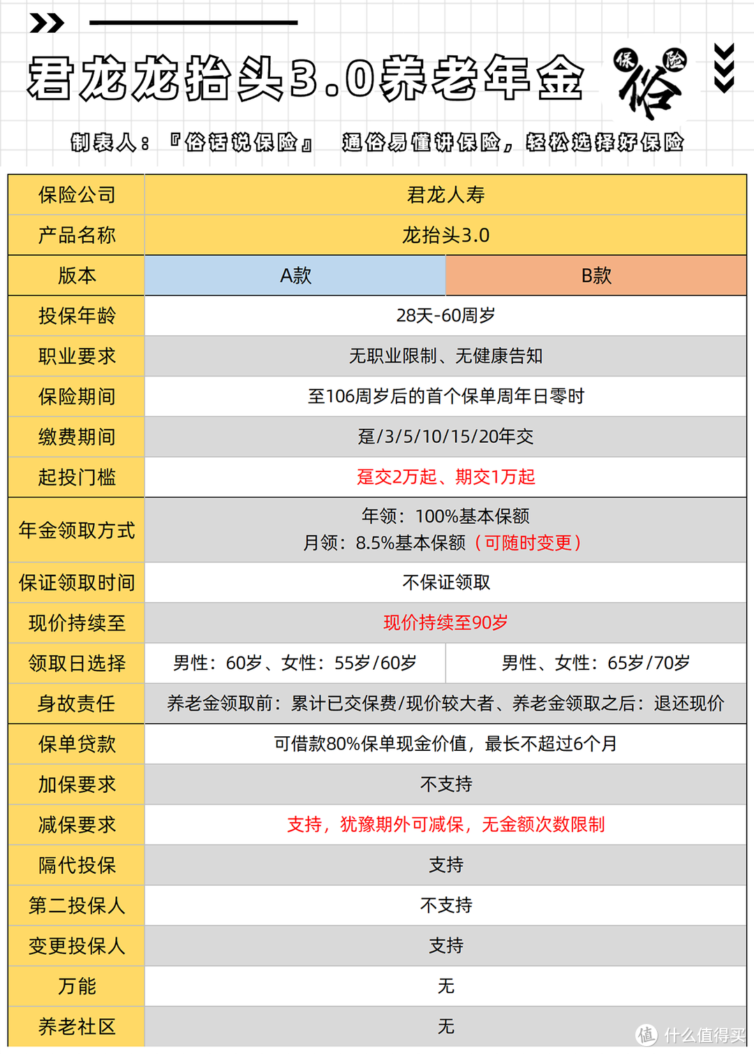 龙抬头3.0养老年金