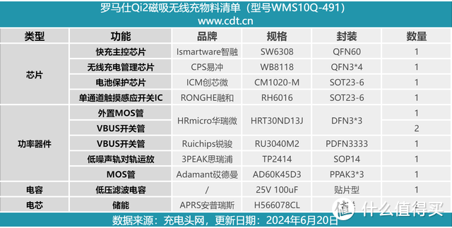 拆解报告：罗马仕Qi2磁吸无线充WMS10Q-491