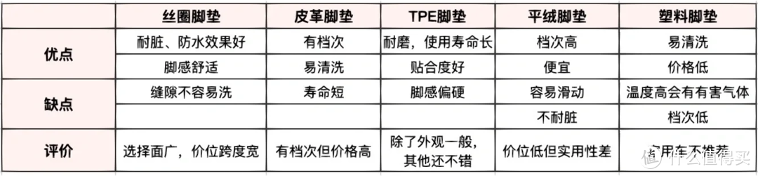 建议收藏！提车后必买汽车必备用品清单