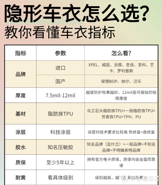 建议收藏！提车后必买汽车必备用品清单