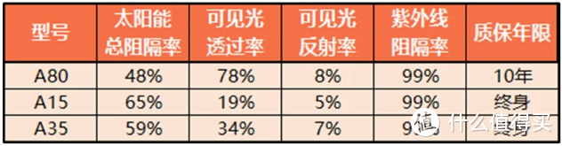 建议收藏！提车后必买汽车必备用品清单