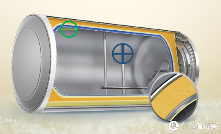扁桶热水器和圆桶热水器怎么选？美的|海尔|AO史密斯电热水器哪款更值得选购？