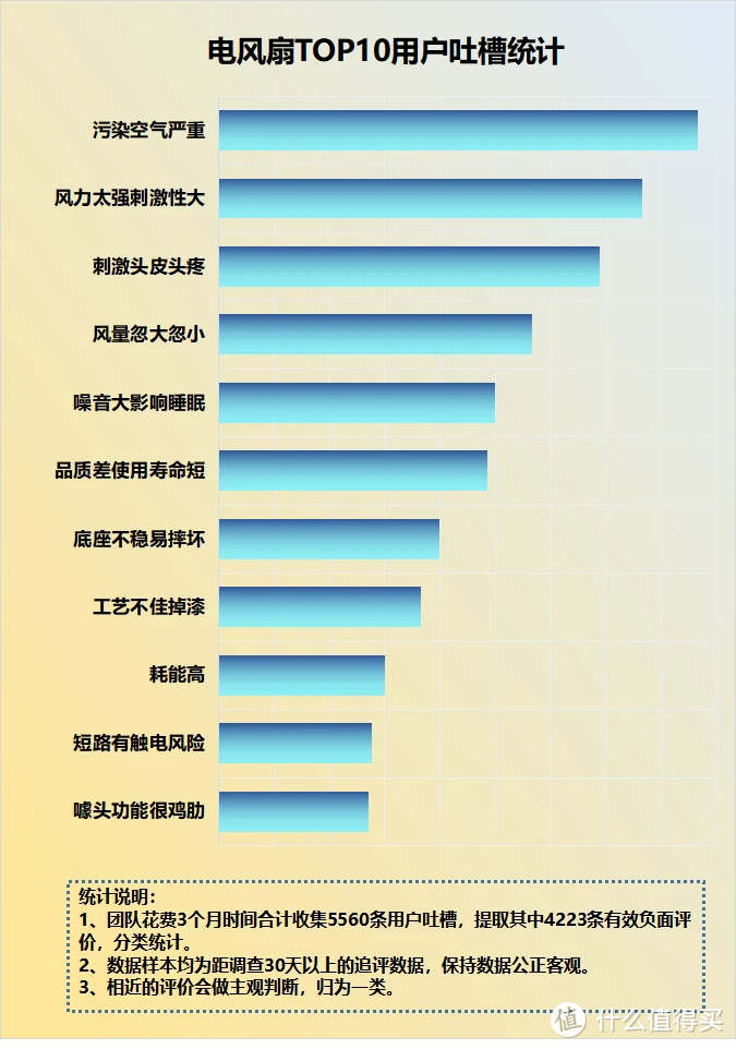 电风扇对人体有伤害吗？避雷四大风险弊病！