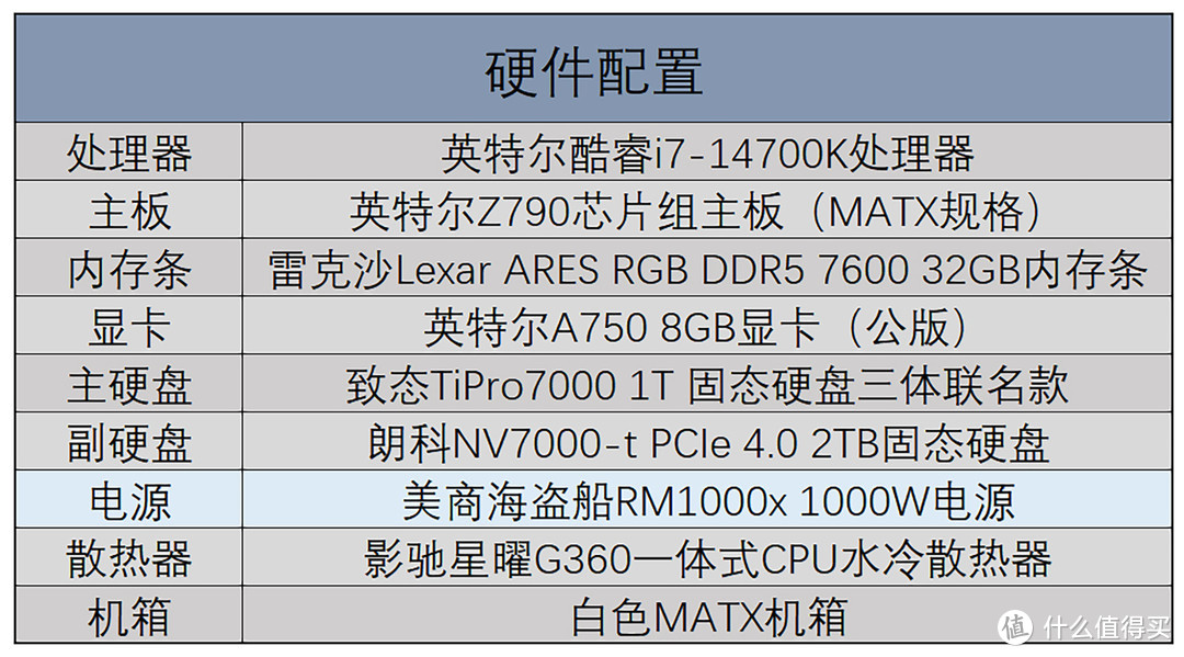 美商海盗船RM1000x全模组电源评测，配备磁悬浮散热风扇，静音高效