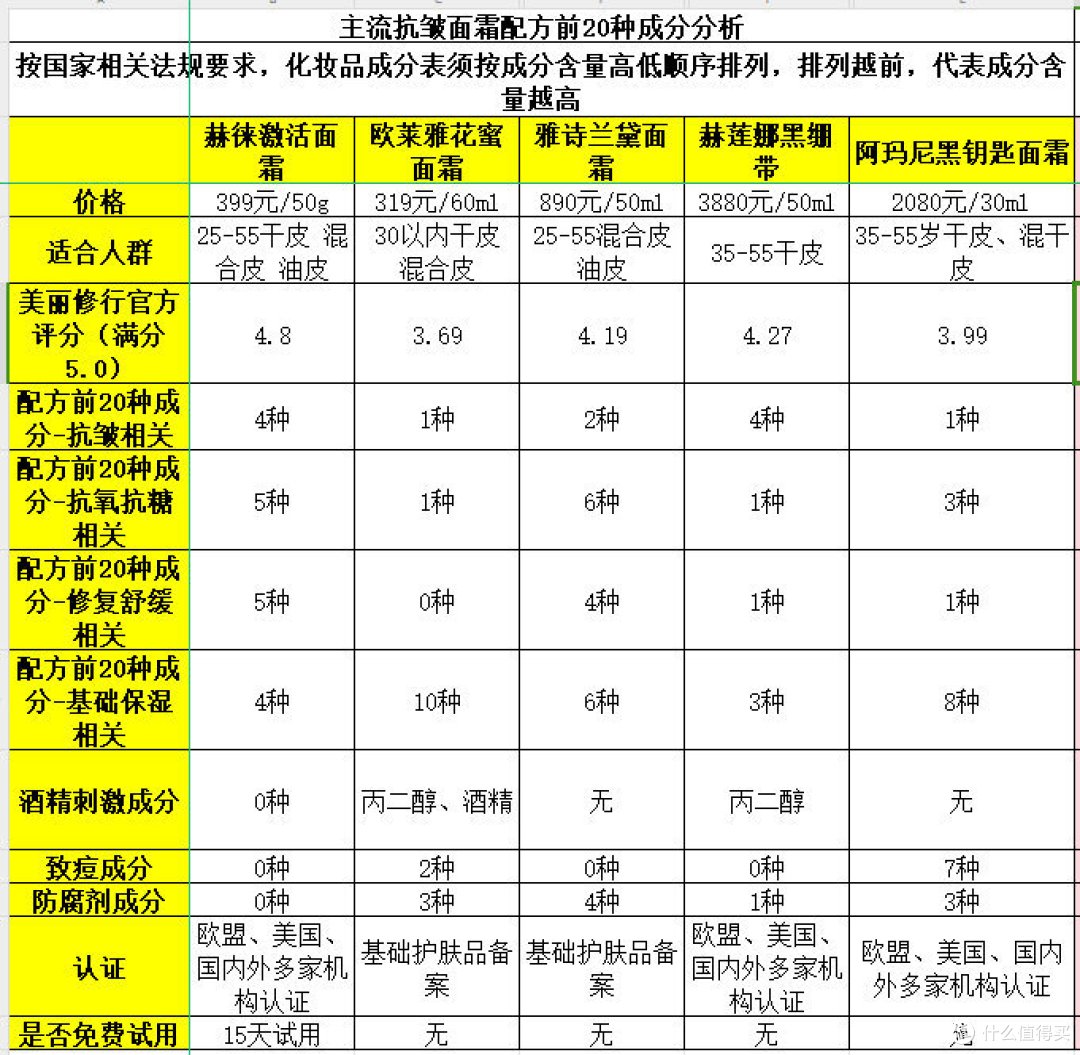 抗皱紧致护肤品排行榜10强：热门产品深度测评！