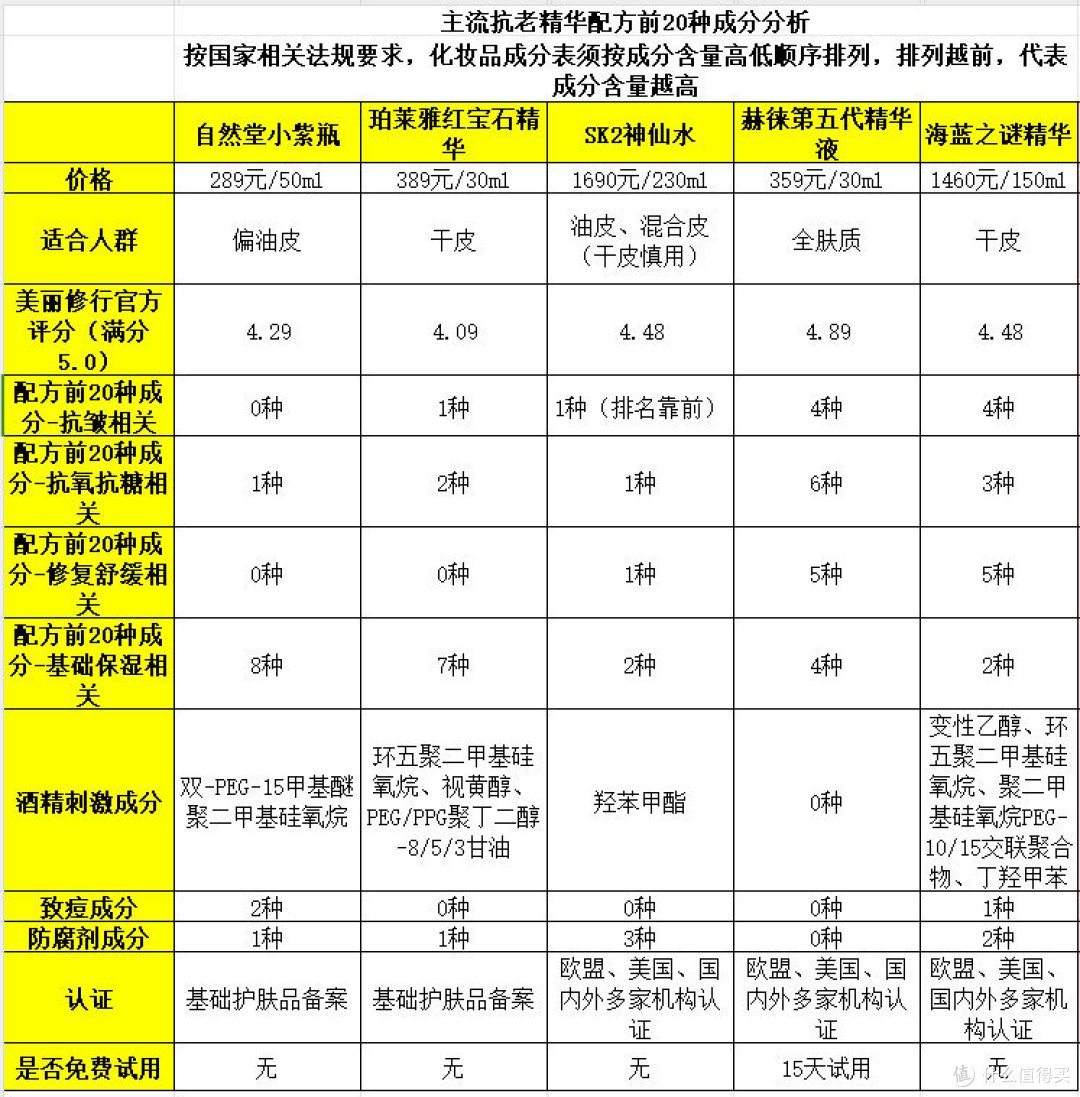 抗皱紧致护肤品排行榜10强：热门产品深度测评！