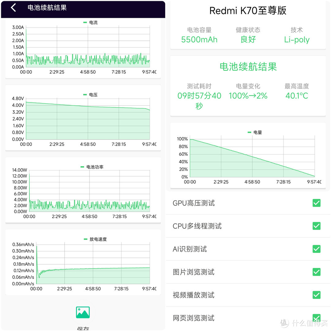 手机｜中端机性价比守门员？红米K70至尊版超详细评测~