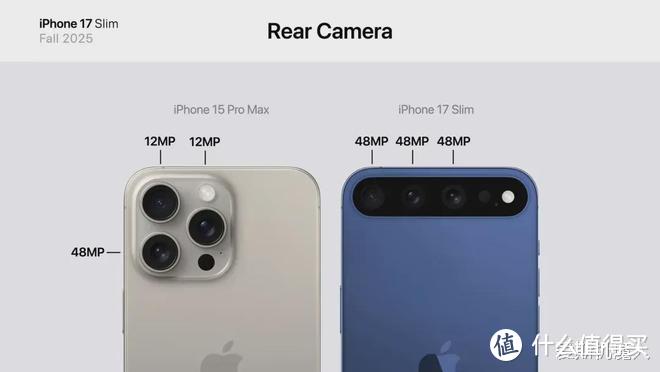 iPhone 17提前曝光：这样的配置真是绝了！