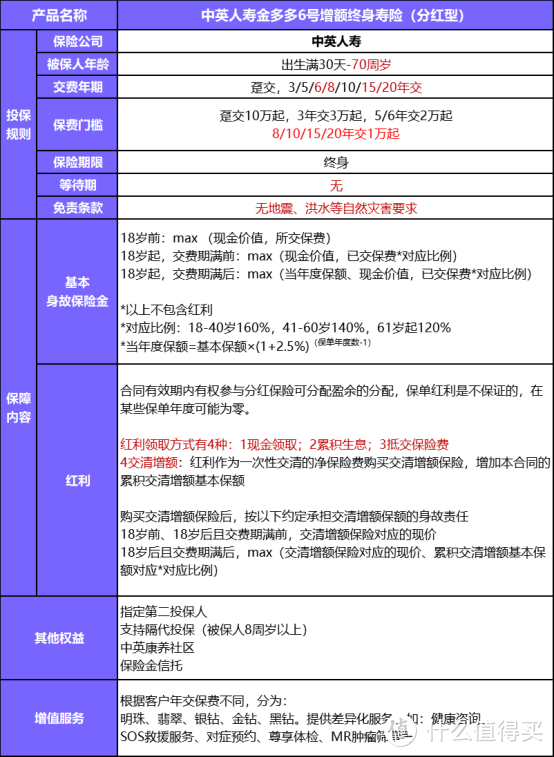 预定利率3%分红型寿险，这款大保司、利益高、分红好，或将调整？