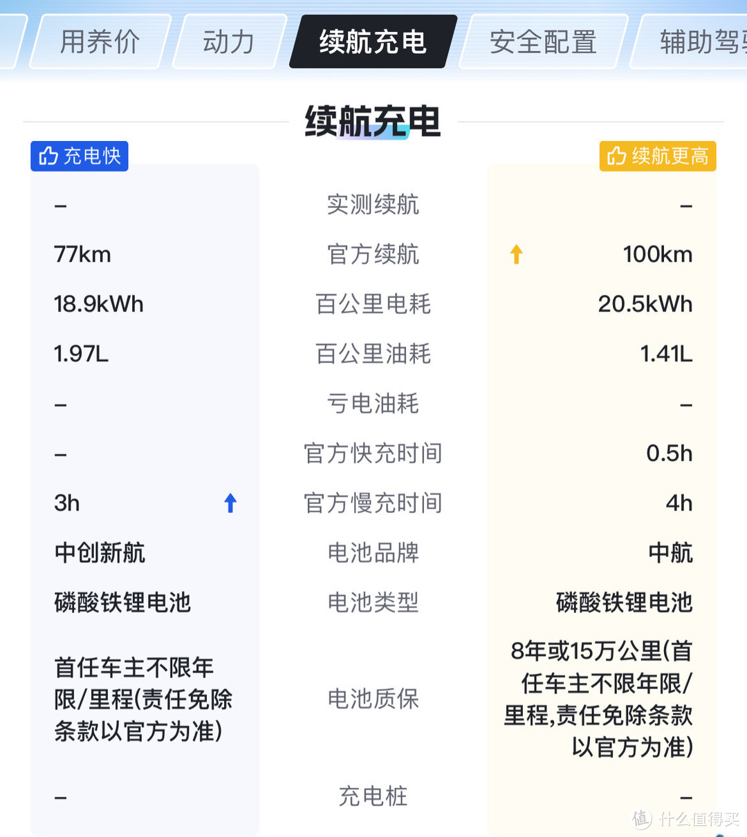 千字解析长安深蓝G318与捷途旅行者山海T2到底应该买哪个？